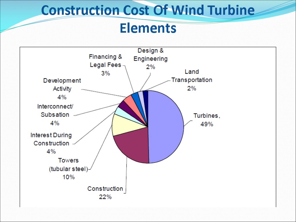 Construction Cost Of Wind Turbine Elements